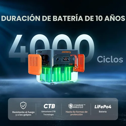 Vista 4 de Jackery Explorer 2000 v2 Estación de Energía y 2 * Paneles Solares de 100W, Batería de Reserva LiFePO4 de 2042Wh para el Hogar, Generador Solar