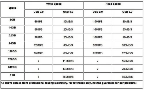 Vista 6 de Unidad flash USB, 8 GB / 16 GB / 32 GB USB2.0 USB Memory Stick almacenamiento de fecha unidades de pulgar Pendrive (16 GB, transparente)