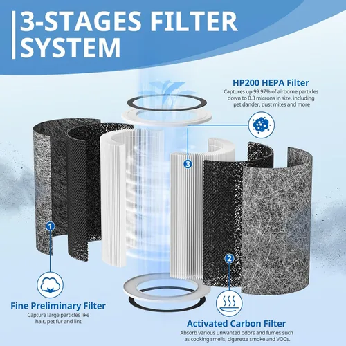 Vista 4 de HP202 Filtro de repuesto compatible con HP201, UA205, AP1000 HP200 para Shark HC501, HC502 Filtro de repuesto MAX HEPA, número de pieza HE2FKBASMB