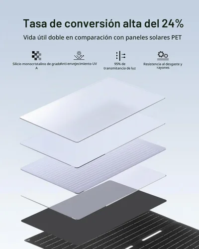 Vista 2 de ELECAENTA Panel solar de 40 W, USB C, salida USB A y CC de 18 V, impermeable IP68, cargador solar ETFE portátil plegable compatible con iPhone