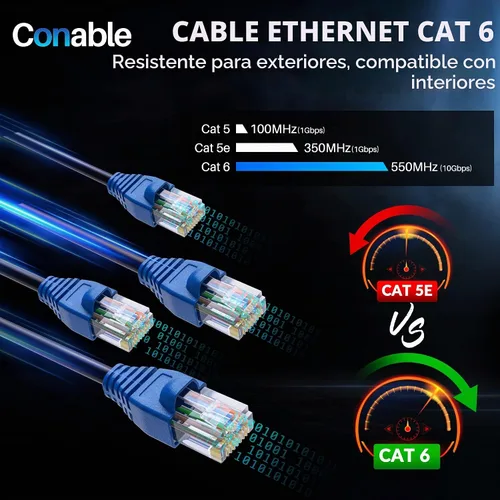 Vista 8 de Cable Ethernet Cat6 para exteriores de 25 pies, cable de Internet de servicio pesado con doble forro, impermeable, enterramiento directo