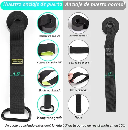 Vista 4 de Manificent Door Anchor for Resistance Bands, Heavy Duty Padded Door Anchor System Door Hook, Must-Have Workout Exercise Bands Attachment Compatible