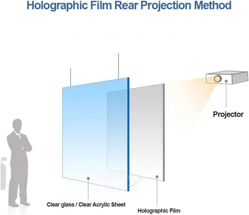 Vista 2 de Material de la pantalla de proyección trasera, película de vidrio holográfica autoadhesiva para presentación de conferencias de oficina, negro