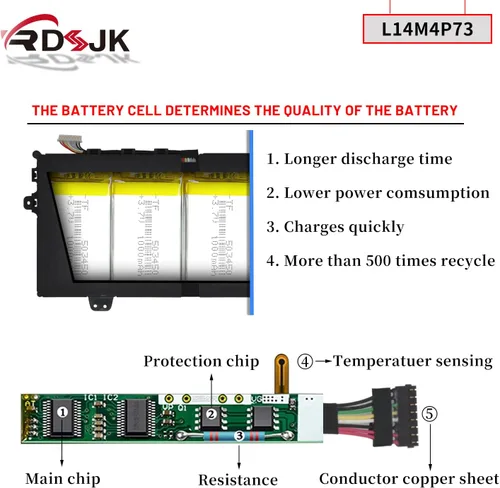 Vista 4 de RDSJK L14M4P73 L14L4P72 L14L4P71 L14M4P71 Batería para portátil Lenovo IdeaPad Yoga 700 700-11ISK Yoga 3 11 pulgadas Yoga 3-1170 Series 5B10K10215