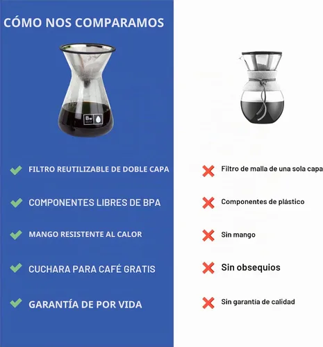 Vista 4 de Barista Warrior Kit de filtro para cafetera, jarra y filtro de acero Acero inoxidable
