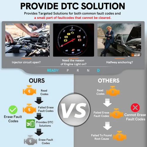 Vista 6 de Escáner OBD2 Herramienta de escaneo de diagnóstico con solución, lector de códigos de automóvil, herramientas de reinicio de comprobación, luz