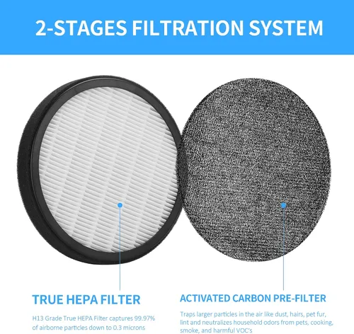 Vista 4 de Paquete de 2 filtros de repuesto Halo True HEPA, compatible con Pure Enrichment PureZone Halo Purifier PEAIRDSK, filtros HEPA 2 en 1