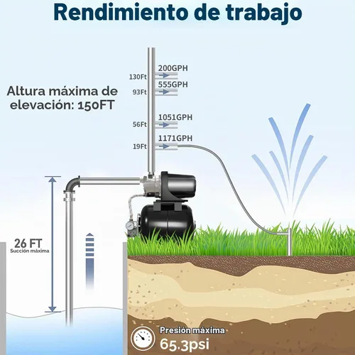 Vista 5 de Lanchez Bomba de jardín de pozo poco profundo de 1.6 HP, bomba de riego de acero inoxidable, 1340 GPH, bomba automática de chorro de agua