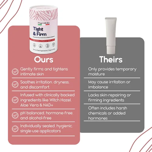 Vista 8 de Pharmlitalia Gel Tensor Vaginal para Hidratación Íntima y Rejuvenecimiento - Soporte de Tensado Natural para la Salud Vaginal - Gel de Cuidado