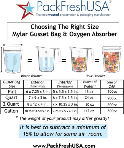 Vista 5 de PackFreshUSA: Paquete de 100 bolsas de Mylar de 7 mil cuartos, absorbentes de oxígeno de 200 cc, esquinas redondeadas, guía de almacenamiento