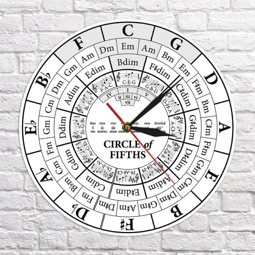 Vista 4 de The Geeky Days Circle of Fifths Músico Compositor Music Teaching Aid Reloj de pared colgante moderno músico Teoría de la armonía Estudio musical