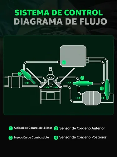 Vista 9 de Sensor de oxígeno O2 Downstream YHTAUTO para Audi, Volkswagen, Porsche