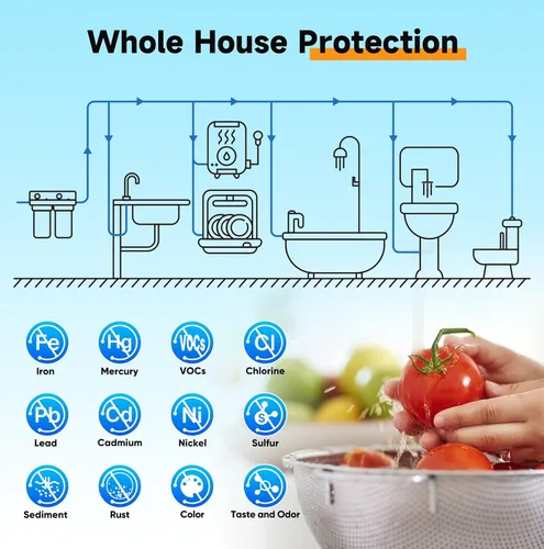 Vista 4 de PUREPLUS Sistema de filtración de agua de 2 etapas para toda la casa, reduce los metales pesados, el cloro y el olor, carcasas de 10 x 4.5 pulgadas