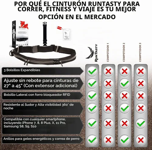 Vista 3 de Riñonera definitiva de corredores de 3 bolsillos con funda RFID, se adapta a iPhone y Android, sin rebote, resistente al agua, cinturón de correr