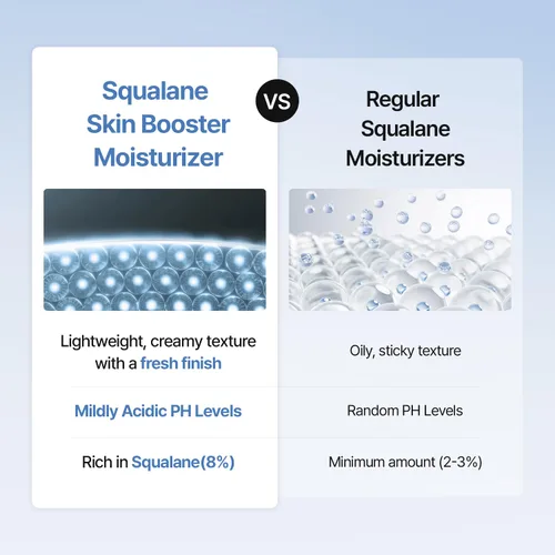 Vista 5 de MEDITHERAPY Squalane Skin Booster Moisturizer – 8% escualano + pantenol + ácido hialurónico Crema hidratante facial hidratante para piel sensible