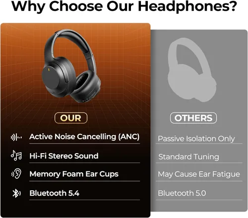 Vista 3 de Auriculares con cancelación activa de ruido, auriculares Bluetooth inalámbricos mejorados sobre la oreja con micrófono ENC, graves profundos estéreo