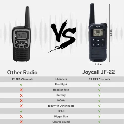 Vista 7 de Walkie Talkies de largo alcance para adultos con alerta meteorológica NOAA Walkie Talkies portátiles recargables 22 radios FRS bidireccionales Negro