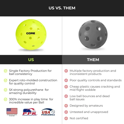Vista 2 de CORE - Pelotas de pickleball resistentes a las grietas para exteriores, aprobadas por USAPA, para todos los niveles de juego, pelotas de pickleball