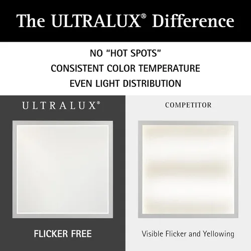Vista 8 de Panel de Luz de Techo de Montaje en Superficie Ultralux de 1x4 pies – Delgado, Iluminado por los Bordes, Panel Plano de Montaje al Ras para Cocina