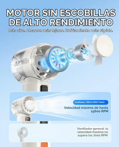 Vista 6 de ORICO Mini ventilador turbo portátil de mano con refrigeración por hielo Blanco