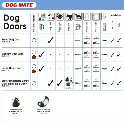 Vista 4 de Dog Mate Puerta grande para perro, fácil instalación, instalación rápida, conveniente, a prueba de manipulaciones, resistente a la intemperie