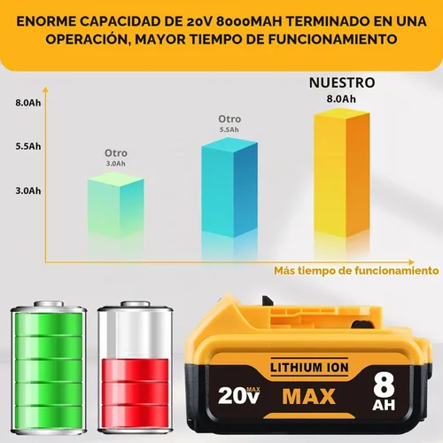 Vista 4 de DCB200 8.0Ah compatible con batería Dewalt 20V Max 2Pack DEL1810