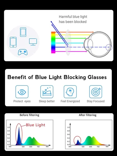 Vista 4 de Onrtry Gafas de luz azul cuadradas gruesas para mujer y hombre Marco verde mate A4