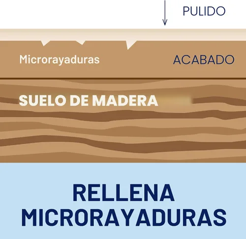Vista 5 de Bona - Pulidor de suelo de madera dura, bajo brillo