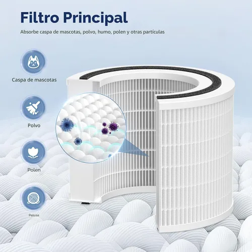 Vista 7 de Paquete de 2 filtros de repuesto Core 200S, compatibles con LEVOIT Core 200S Core 200S-P Smart WiFi purificador de aire, comparar la pieza # Core
