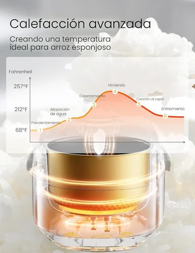 Vista 5 de Arrocera COMFEE' de 12 Tazas Cocinadas/6 Tazas Sin Cocinar, Arrocera Portátil Antiadherente, Arrocera Japonesa con Tecnología Lógica Difusa