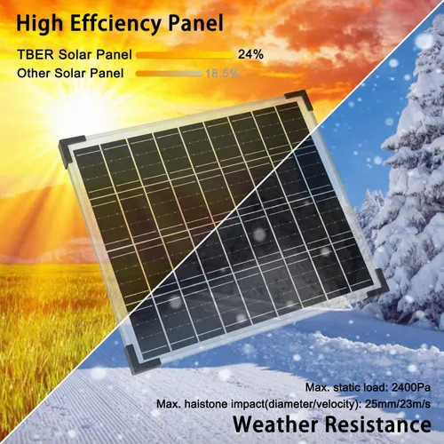 Vista 3 de TBER Kit de panel solar de 20 W 12 V, cargador de batería solar con controlador de carga de 10 A y cables de extensión con clips de batería