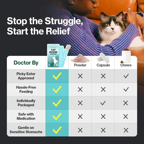 Vista 5 de Doctor By Biome Probióticos para gatos Anti Diarrea Apoyo para el Intestino Felino y Digestivo Salud Inmunológica Estómago Sensible Estreñimiento