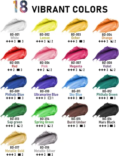 Vista 2 de Smallbudi Juego de pintura acrílica grande de 18 colores (8.45 onzas, 8.5 fl oz), pintura acrílica a granel no tóxica, suministros de pintura