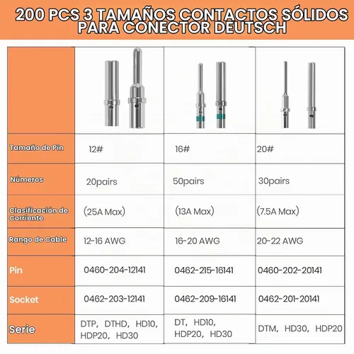 Vista 2 de Kit de 200 piezas de conectores de pin sólido para conectores Deutsch - Kit de contactos de barril cerrado tamaño 12 16 20 terminales macho y hembra