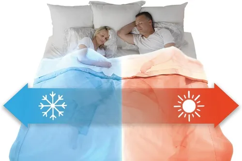 Vista 8 de BedJet - Ventilador climático de refrigeración y calefacción para camas + sábana de nube (Queen/Full)