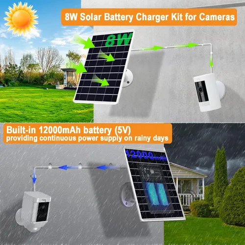 Vista 4 de Panel solar de 8 W integrado con batería de 12000 mAh para cámara de seguridad al aire libre, panel de cargador de enchufe 3 en 1