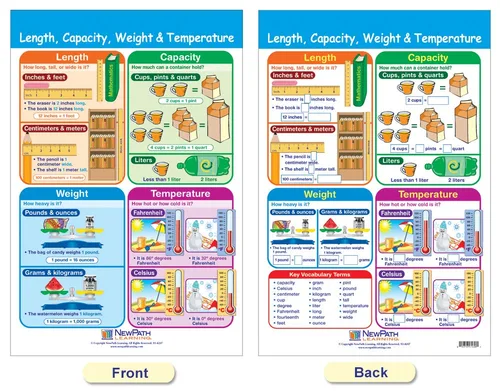 Vista 4 de NewPath Learning conjunto de tablas para aprender sobre medidas para el tablero de anuncios, juego de 4 - Laminada, de doble cara, a todo color, 12