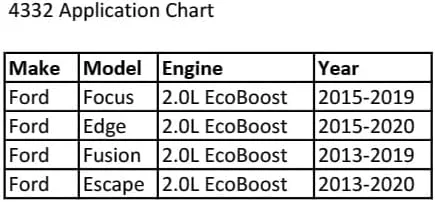 Vista 2 de CTA Tools 4332 Herramienta de desconexión de manguera de calentador - Compatible con Ford