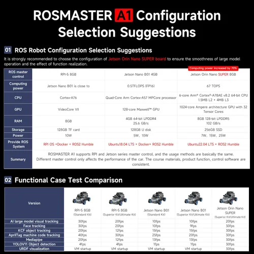 Vista 7 de Yahboom ROSMASTER A1 ROS2 Robot Car con chasis de dirección Ackerman Ultimate-Sin Jetson ORIN Nano Board