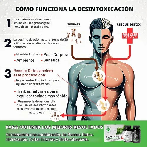 Vista 7 de Rescue Detox Concentrados de desintoxicación de 5 días +Plus Elimina permanentemente todas las toxinas