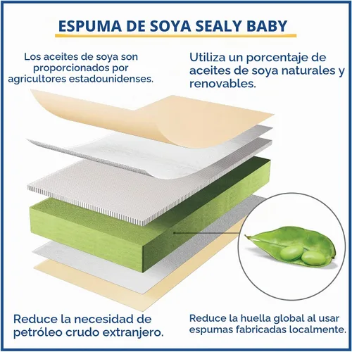 Vista 11 de Sealy Baby Colchón transpirable de 2 etapas para cuna GREENGUARD Gold
