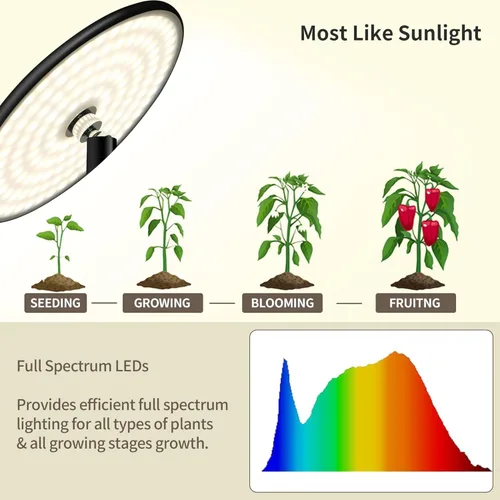 Vista 4 de chiphy 40W Grow Lights Full Spectrum, 1-23H Timer,10 Dimmable Brightness, 22''-69'' Height Adjustable, Minimalist Aluminum Tall Plant Lights for