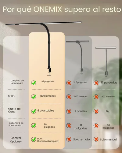 Vista 5 de ONEMIX Lámpara de escritorio LED de 42 pulgadas con abrazadera, luz de escritorio de arquitecto con control remoto, barra ajustable de 4 segmentos