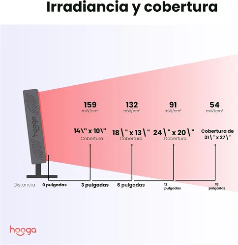 Vista 5 de Panel de Terapia de Luz Roja Hooga, Luz LED Roja e Infrarroja Cercana con Temporizador, 72 LEDs de Bajo Nivel de Alta Eficiencia (<5 mW)