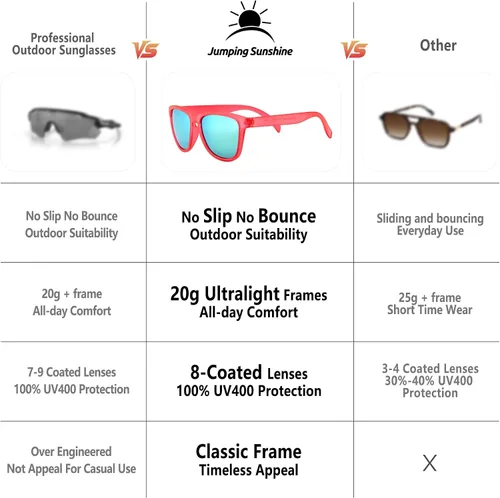 Vista 5 de Sunglasses Running No-Slip No-Bounc for Womens TR90 Grip Coating - TAC UV400 Polarized Protection
