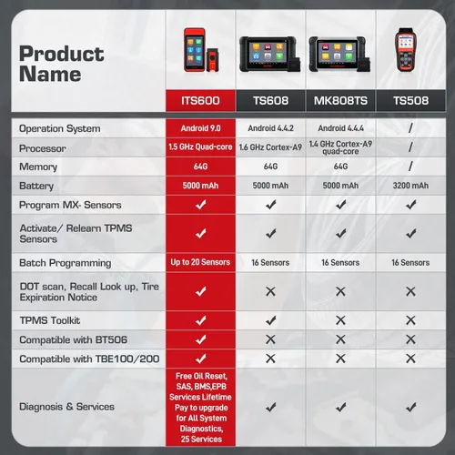 Vista 5 de Autel MaxiTPMS ITS600 (E) Herramienta de programación TPMS, 2026 Funciones completas de TPMS como ITS600 Pro Up de TS508WF/ MK808S-TS/ TS900