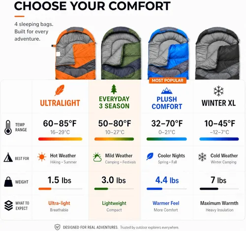 Vista 2 de MalloMe Sacos de dormir para adultos en clima frío y cálido – Saco de dormir para niños, niñas, niños – Accesorios ligeros esenciales de camping