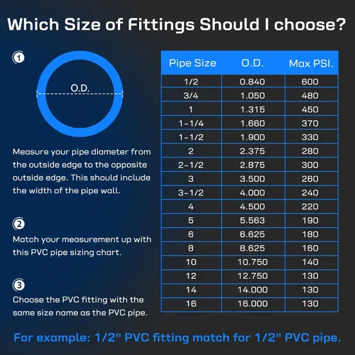 Vista 6 de Accesorios de PVC de 1 pulgada (paquete de 10) de 3 vías (paquete de 10) para muebles, conector de codo de 1 pulgada, resistente para muebles
