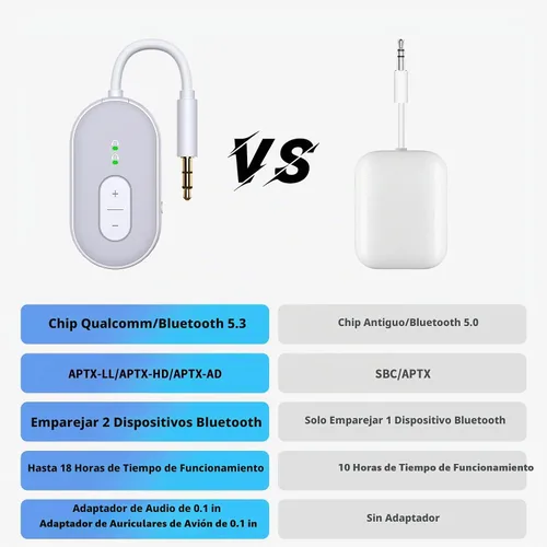 Vista 2 de Receptor transmisor Bluetooth 5.3, receptor de doble conexión, adaptador de audio auxiliar de 0.138 in con cable RCA, avión inalámbrico 2 en 1 Gris