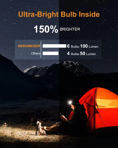 Vista 4 de BERGWEISER LED Beanie with Light, 3 Adjustable Modes Headlamp Beanie Hat, Removable USB with Night Strobing